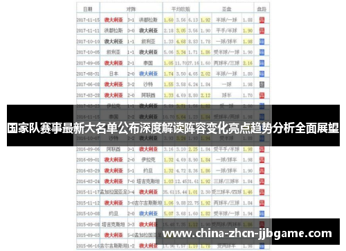 国家队赛事最新大名单公布深度解读阵容变化亮点趋势分析全面展望