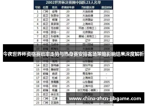 今夜世界杯资格赛赔率走势与热身赛安排客场策略影响结果深度解析